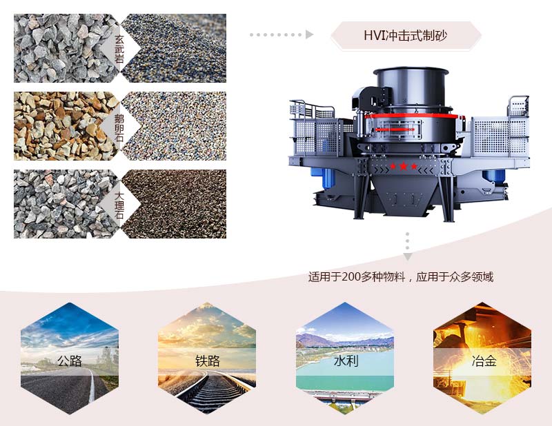 HVI沖擊式制砂、整形機應(yīng)用