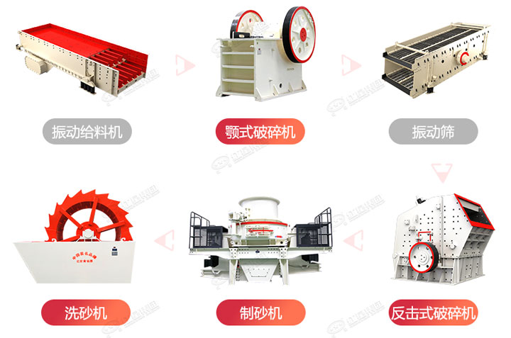 制砂生產(chǎn)流程圖，廠家可在線設(shè)計(jì)搭配生產(chǎn)線