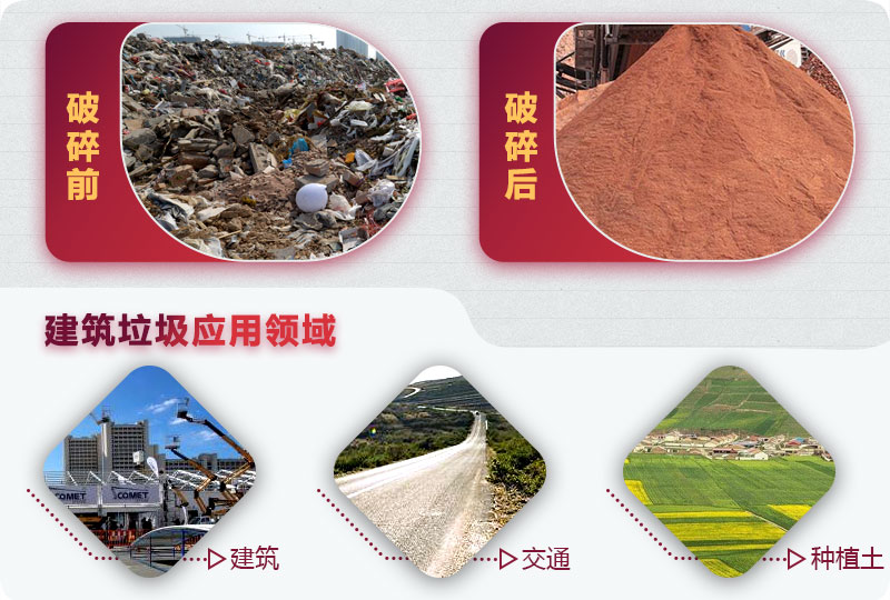 建筑垃圾破碎前后，變廢為寶